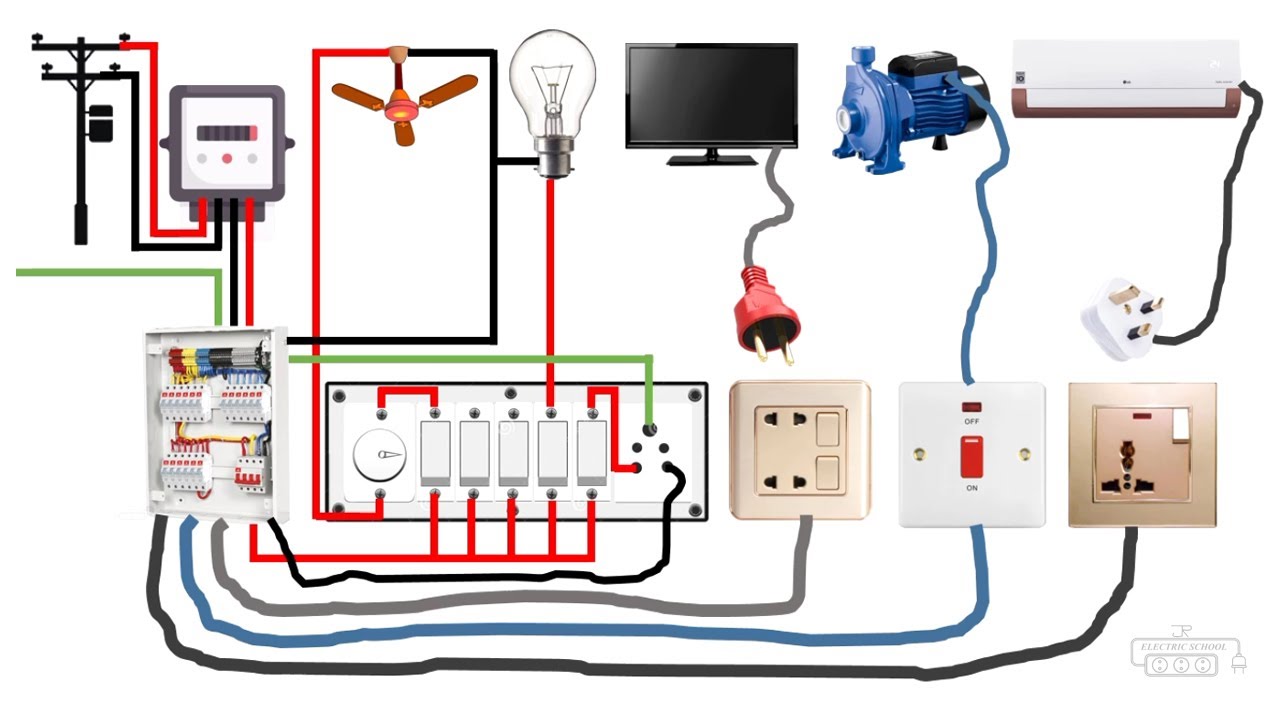Electrical Installation